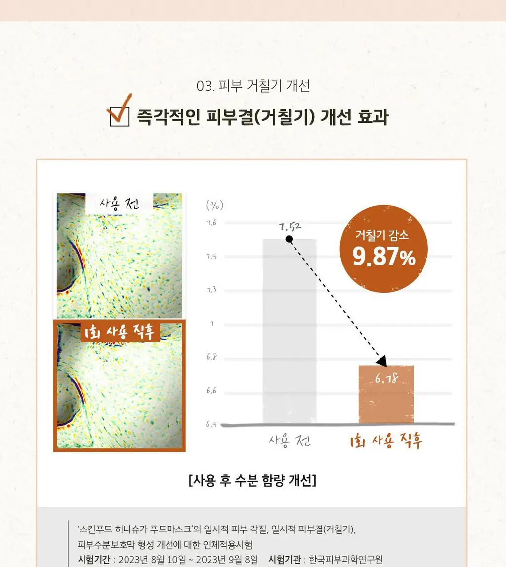 [홈케어] 스킨푸드 푸드 마스크 120g 8종 중 택1 상세페이지 34
